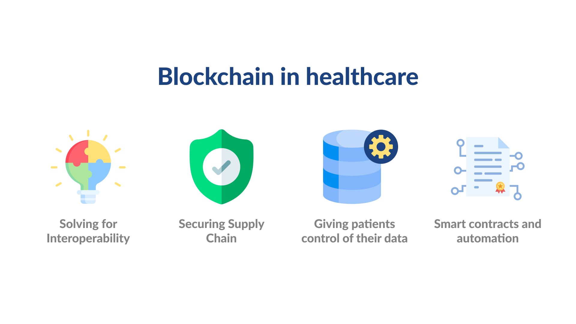 healthcare payment blockchain