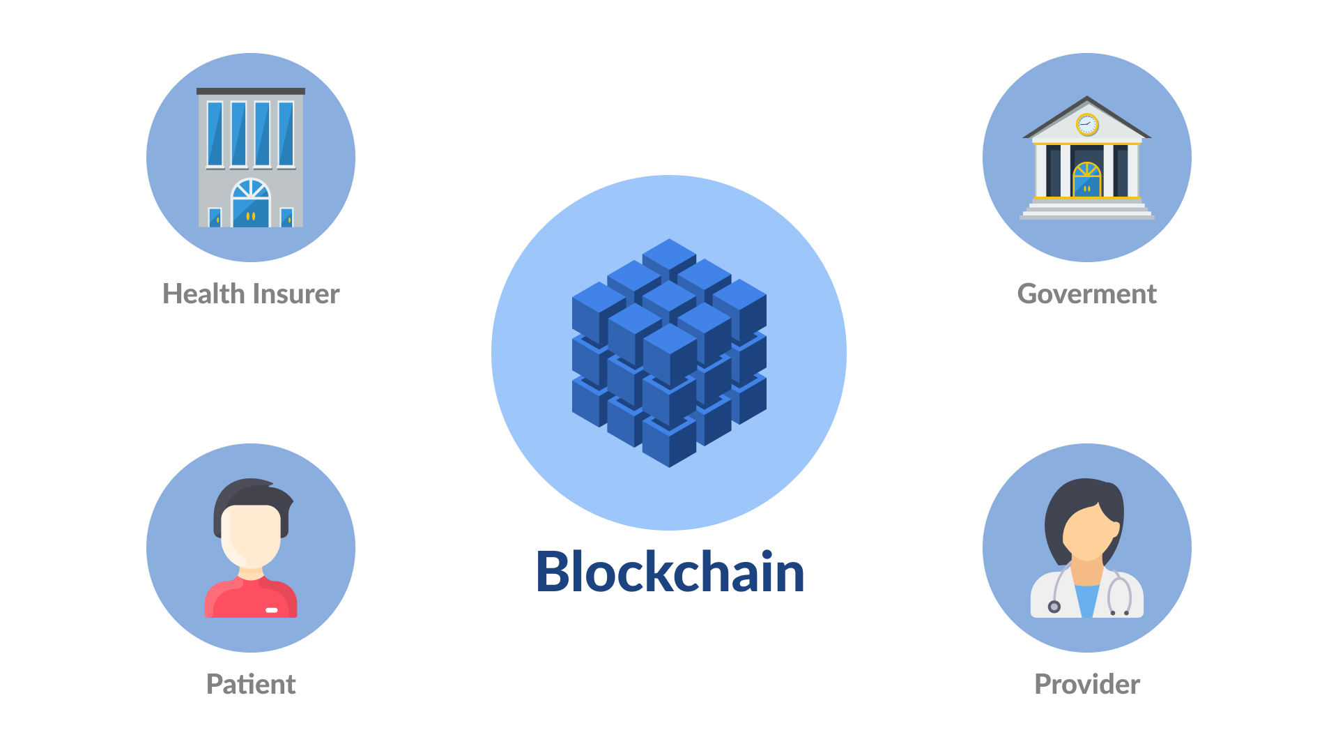 blockchain healthcare ibm