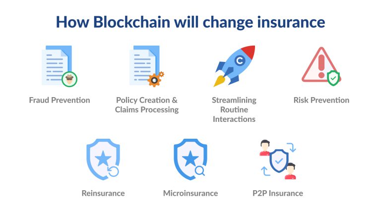 Blockchain In The Insurance Industry: Transforming Trust, Efficiency, And Customer Experience