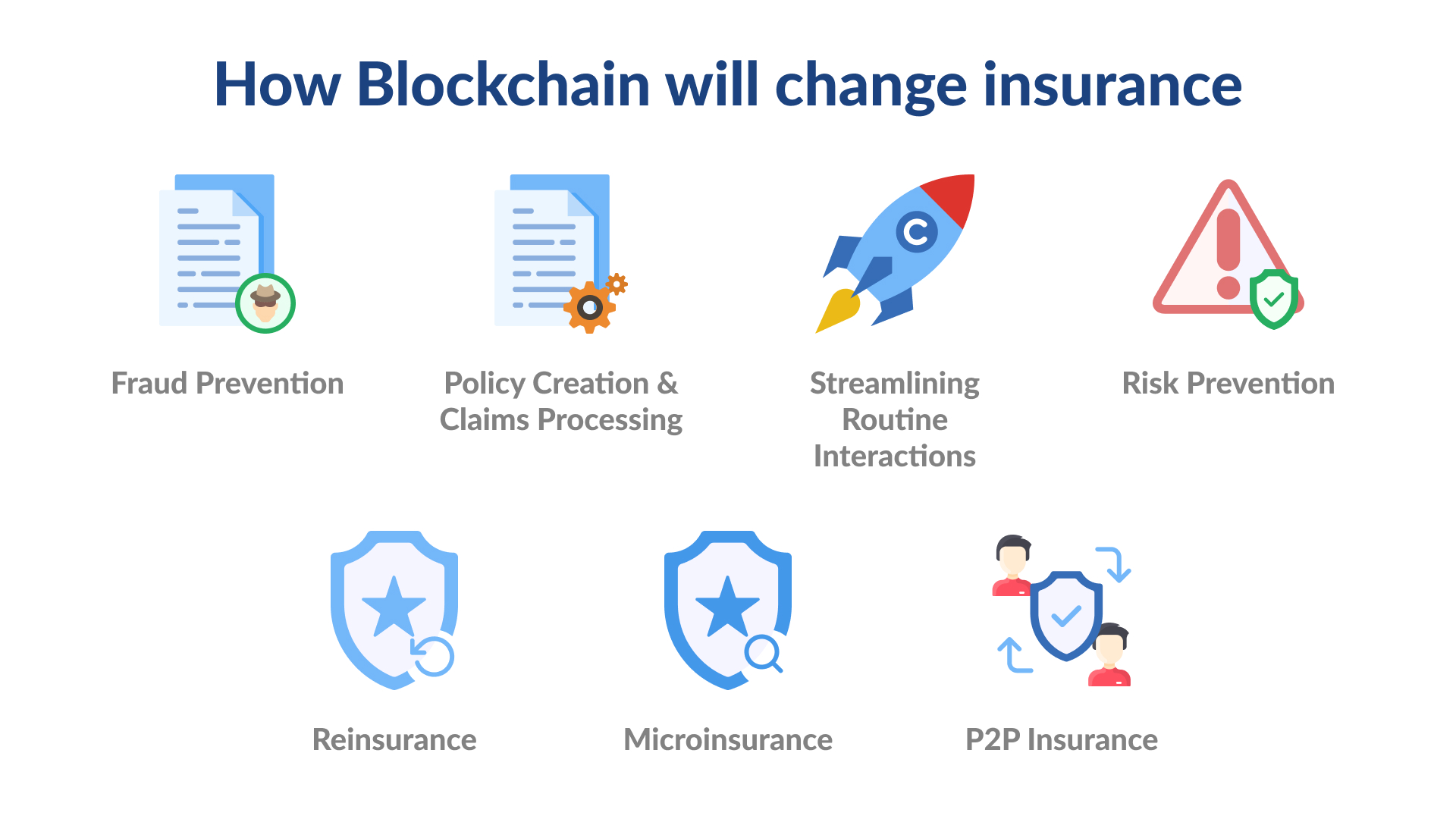 Blockchain applications in the insurance industry